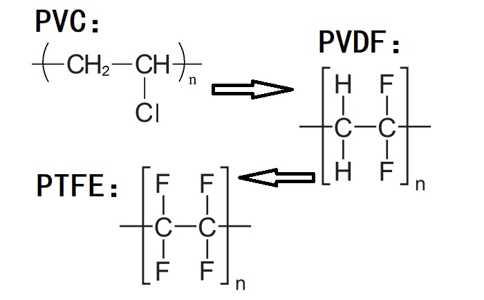 PVC、PVDF、PTFE材料分子式